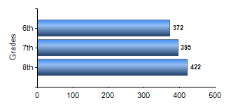 Chart1