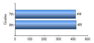 Chart1