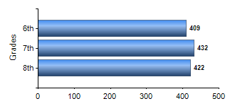 Chart1