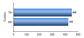 Chart1