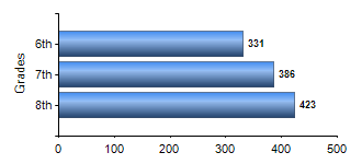 Chart1