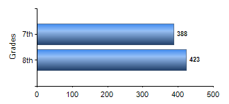 Chart1