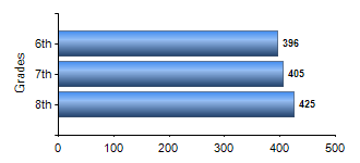 Chart1