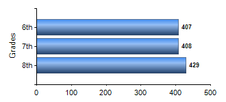 Chart1