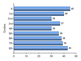 Chart1