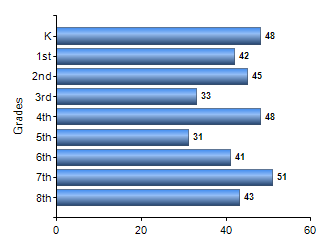 Chart1