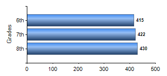 Chart1