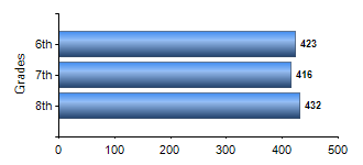 Chart1