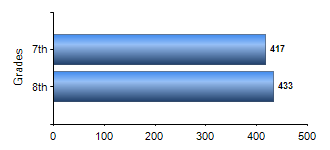 Chart1