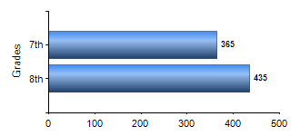 Chart1