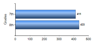 Chart1