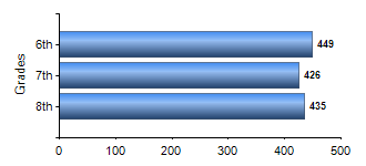 Chart1