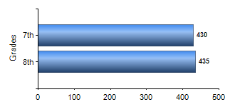 Chart1