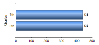 Chart1