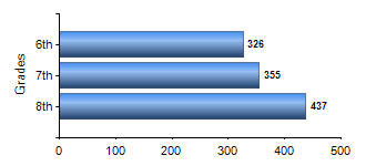 Chart1