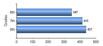 Chart1