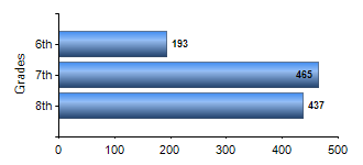 Chart1