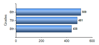 Chart1