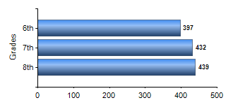 Chart1