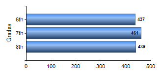 Chart1