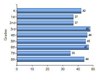 Chart1