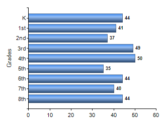Chart1