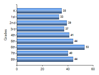Chart1