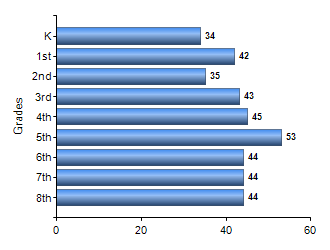 Chart1