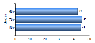 Chart1