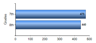 Chart1
