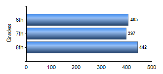 Chart1
