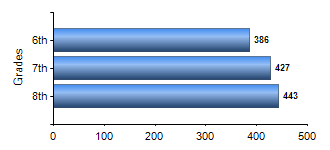 Chart1