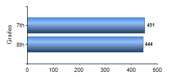 Chart1