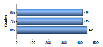 Chart1
