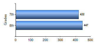 Chart1