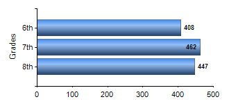 Chart1