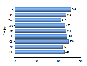 Chart1