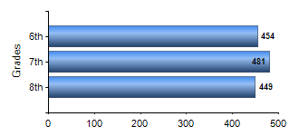 Chart1