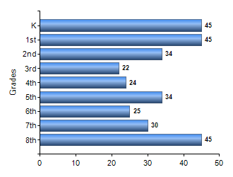 Chart1