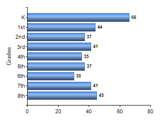 Chart1
