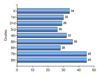 Chart1