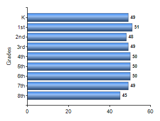 Chart1