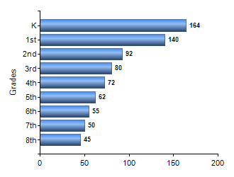 Chart1