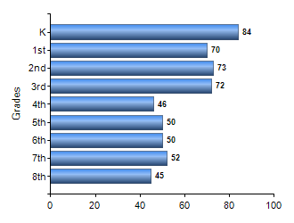 Chart1