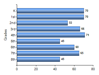 Chart1