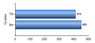 Chart1