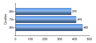 Chart1