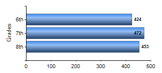 Chart1