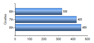 Chart1