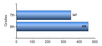 Chart1